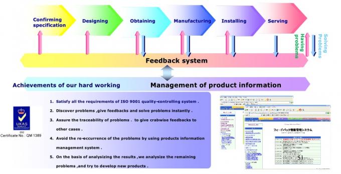 Dongguan Zhijia Storage Equipment Co.,Ltd. Controle de Qualidade
