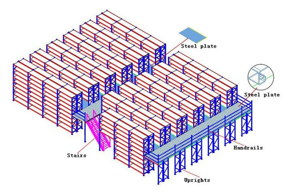 Montar pisos de mezzanine industrial, pallet rack suportado mezzanine