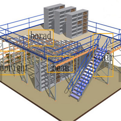 Estantes de armazenagem industrial revestidos com pó para sistemas de mezzanine